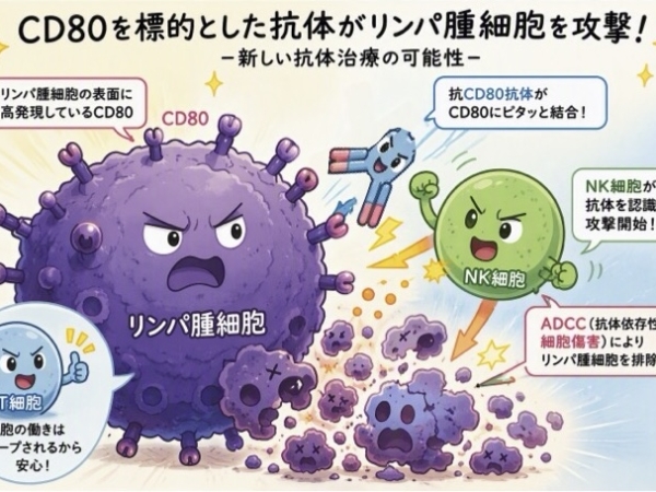 吉里倫さんらの論文が Scientific Reports に掲載されました